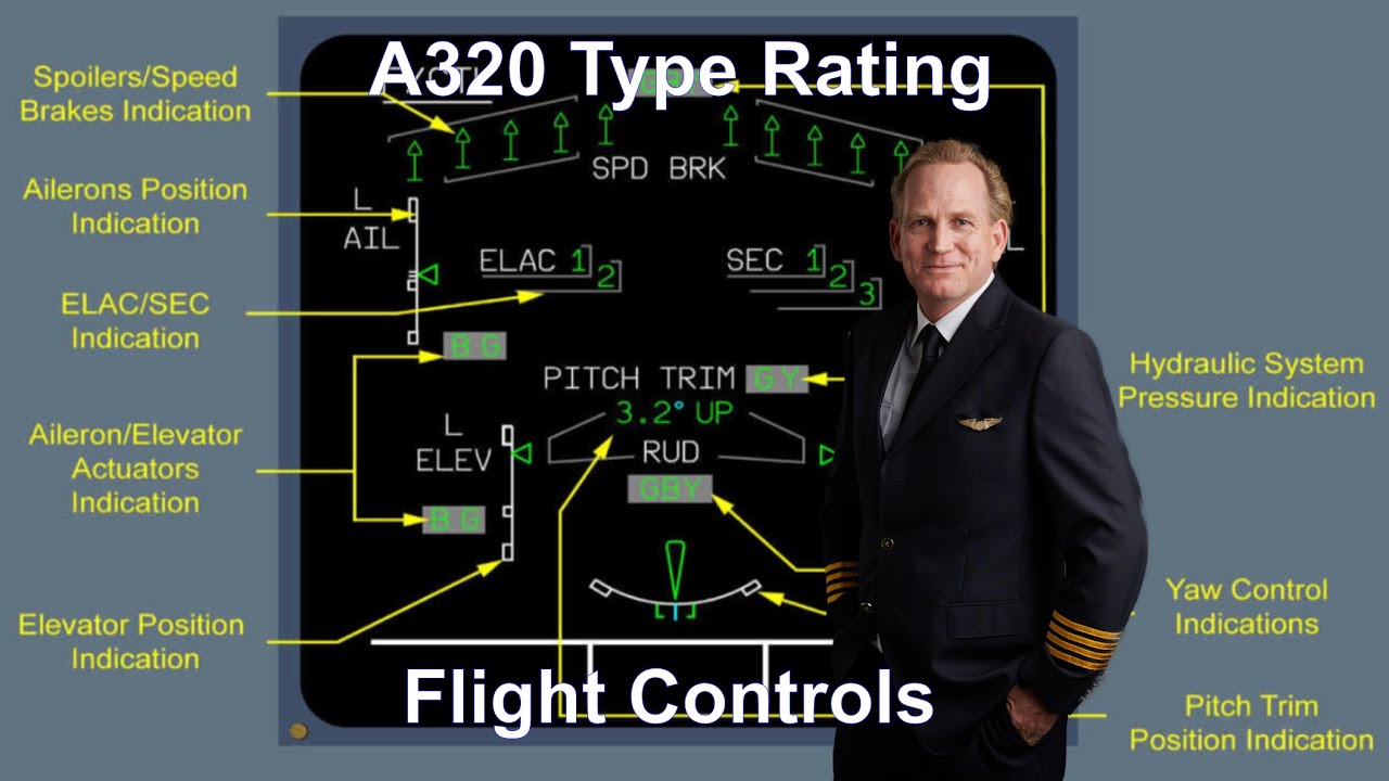 A320 Aircraft Systems Flight Controls Controls And Indicators YouTube control-laws-of-aircraft-aircraft-auto-pilot-systems-lecture-13