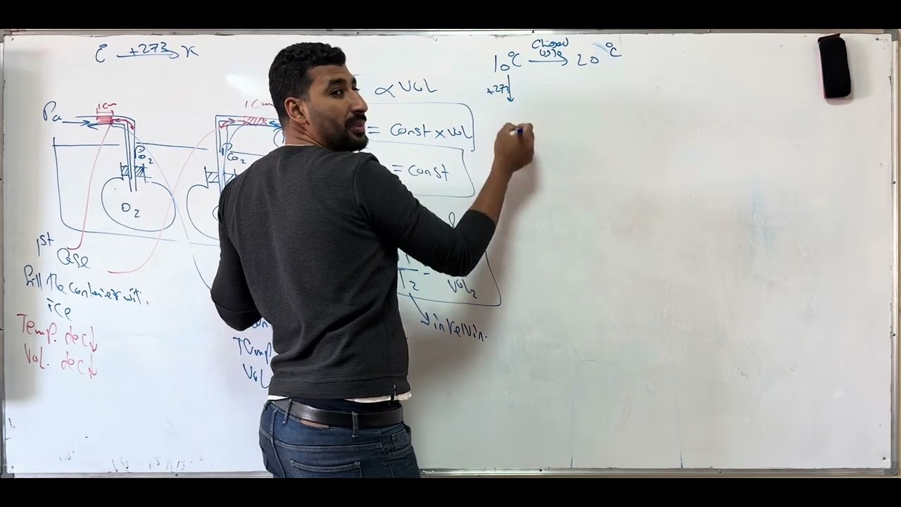 Physics second secondary 2025, second term, lesson (8), charle’s law