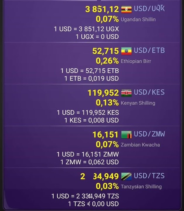 US Dollar (USD) Exchange Rate Today