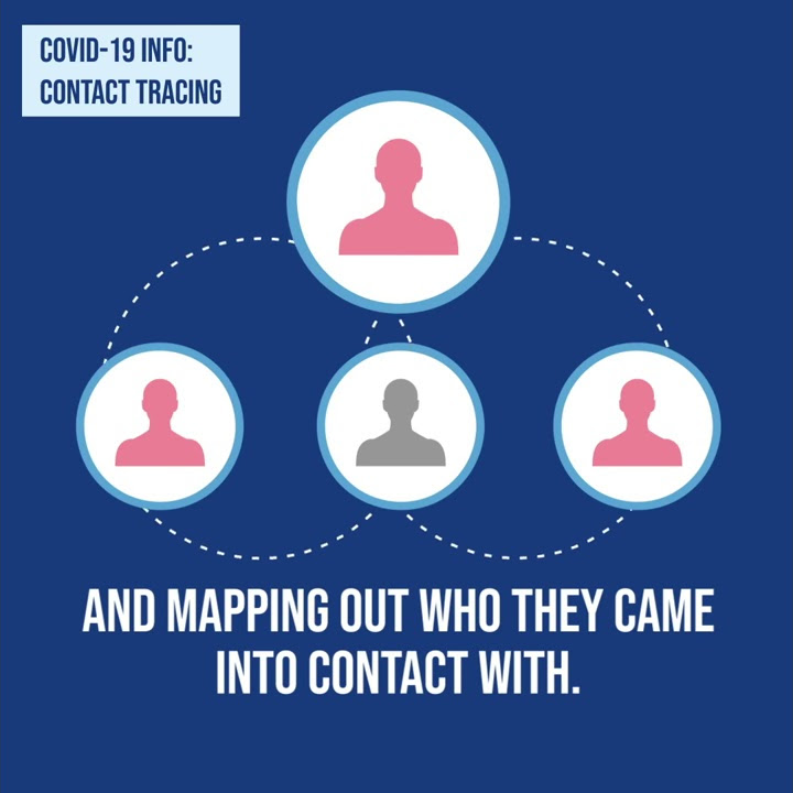 what-to-know-about-contact-tracing-youtube
