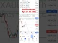 analisa xauusd menjelang fomc tgl : 21.03.2023