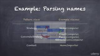 014 Strategy Pattern
