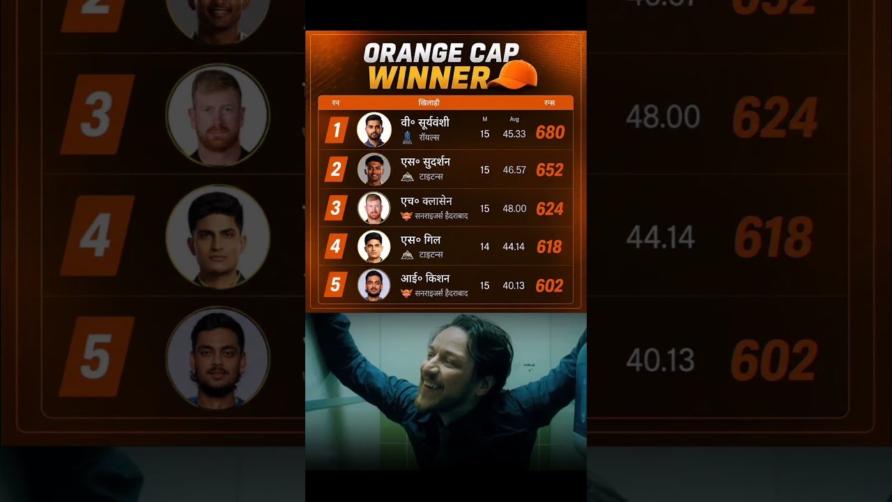 Orange Cap winner..#trending #cricketshorts #viral #ipl