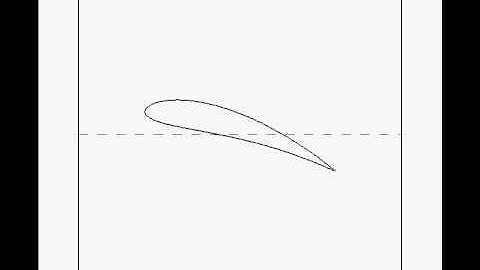 Airfoil 90 deg phase angle plunging motion