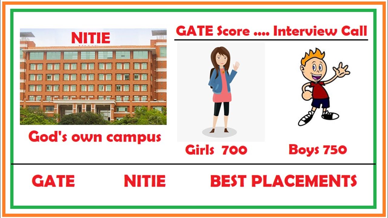 NITIE Bombay GATE Score cut off to get Interview call | Post GATE