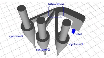 samadii/DEM: Multi-Cyclone