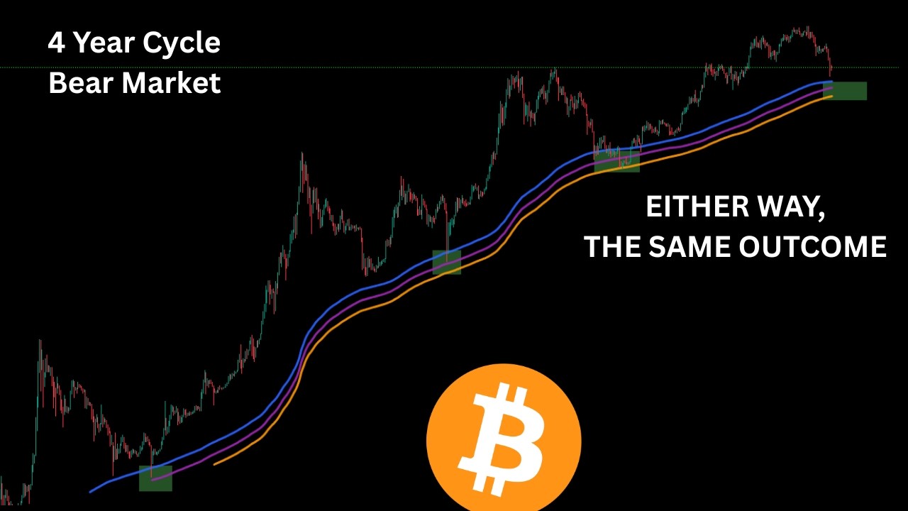 4 YEAR CYCLE vs 2019 THEORY