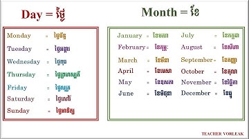 DAY AND MONTH in English | 7days of the week and 12 months of the year