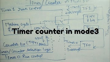 Timer counter in mode 3(8051)