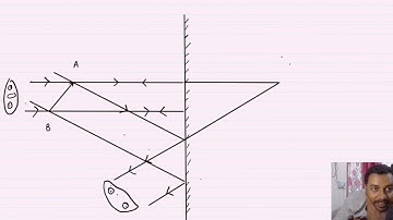 Lateral inversion by mirror image formation| What is the cause of lateral inversion