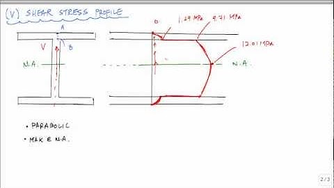 Shear Stress Calcuation and Profile for I-beam Example - Mechanics of Materials