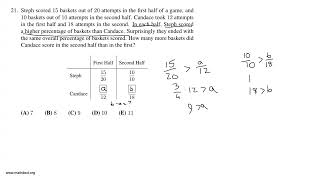 Steph Curry vs. Candace Parker - 2022 AMC 8 Problem 21