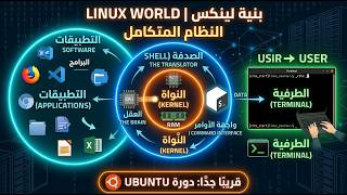 Linux Essentials || Kernel & shell || عالم لينكس