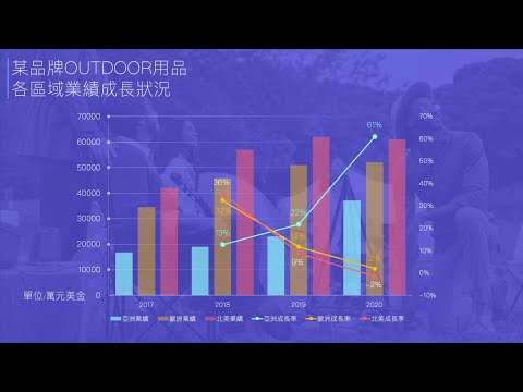 直條圖合併折線圖【 商業簡報PPT教學】資訊圖表：感覺Excel好像有個小ＢＵＧ(PPT Design) #簡報 ＃PPT ＃設計 #ppt
