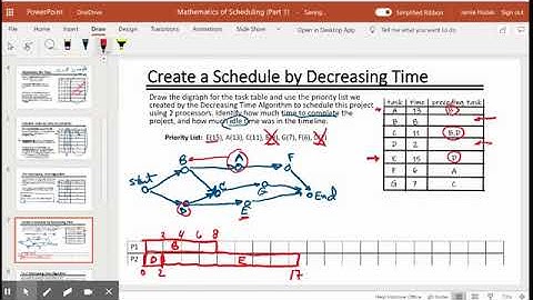Creating Priority Lists and Timelines (Decreasing Time Algorithm)