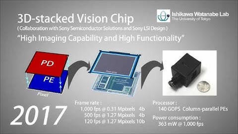 History of Vision Chip at Ishikawa Watanabe Laboratory