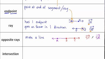 1.1-1.2 - Essential Vocabulary