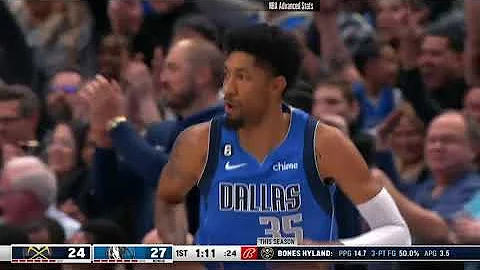 Luka Doncic Passing vs Blitz Defense 2022-23