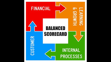 How to implement the Balanced Scorecard