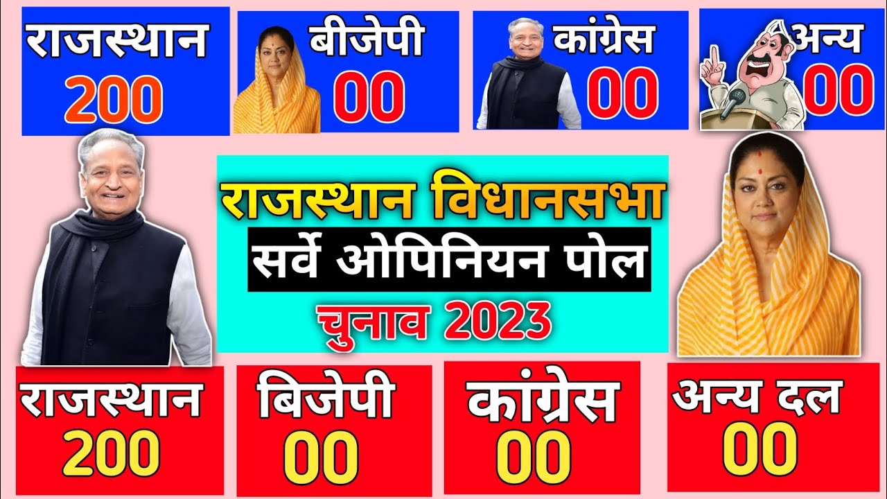 राजस्थान चुनाव सर्वे 2023 // opinion poll rajasthan 2023 // ashok