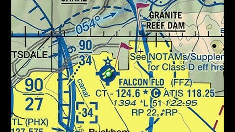 Introduction to Reading Aeronautical Charts for UAV pilots - Part 1