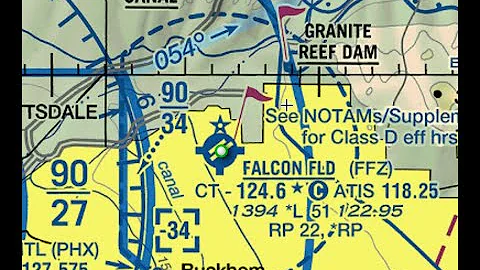 Introduction to Reading Aeronautical Charts for UAV pilots - Part 1