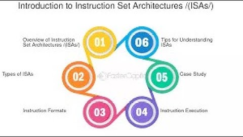 Module 6: Instruction Sets: Characteristics and Functions