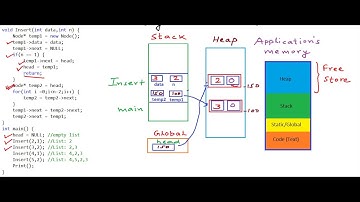 Linked List in C/C++ - Insert a node at nth position
