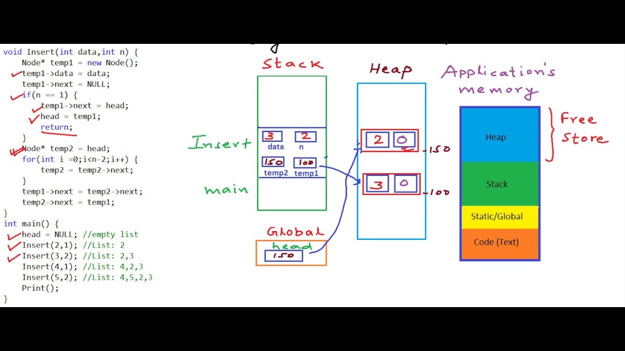 Simple Linked List Program In C Using Class V Rias Classes