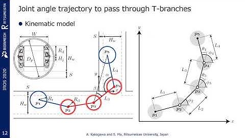 IROS 2020 presentation: In-pipe Inspection Robot Composed of Active and Passive Compliant Joints