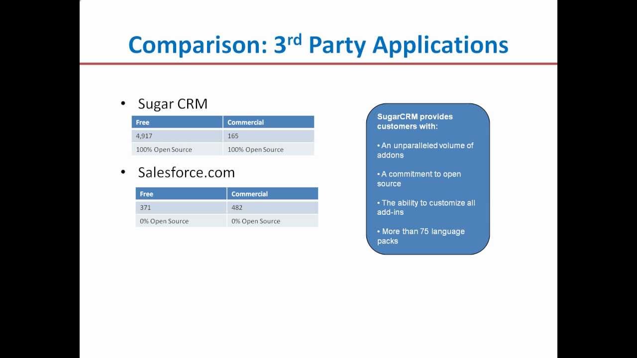 Salesforce Comparison Chart