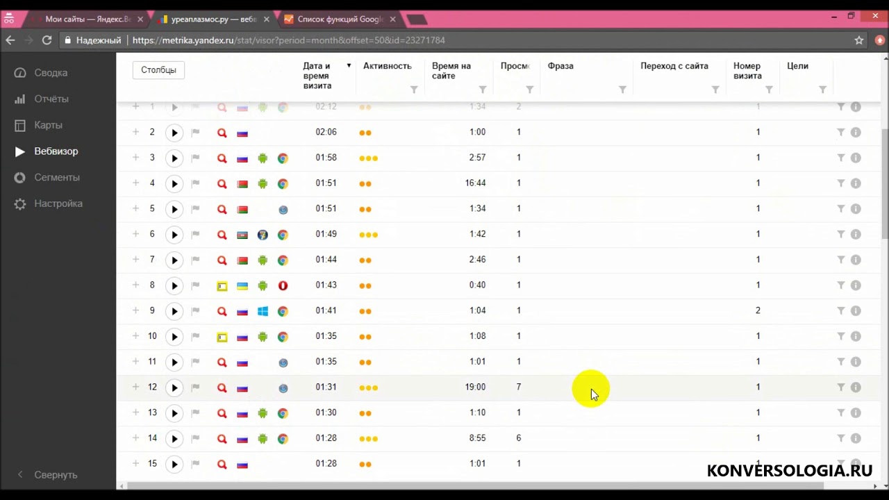Преимущества Яндекс Метрики перед Гугл Аналитикс, вебвизор - YouTube