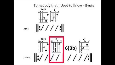 Somebody That I Used to Know - Moving chord chart