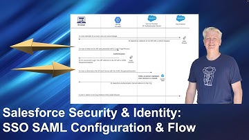 Salesforce Security and Identity: SSO & SAML Configuration and Flow