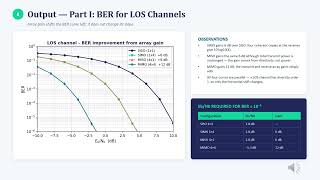 Improving SNR and Capacity Using Antenna Arrays
