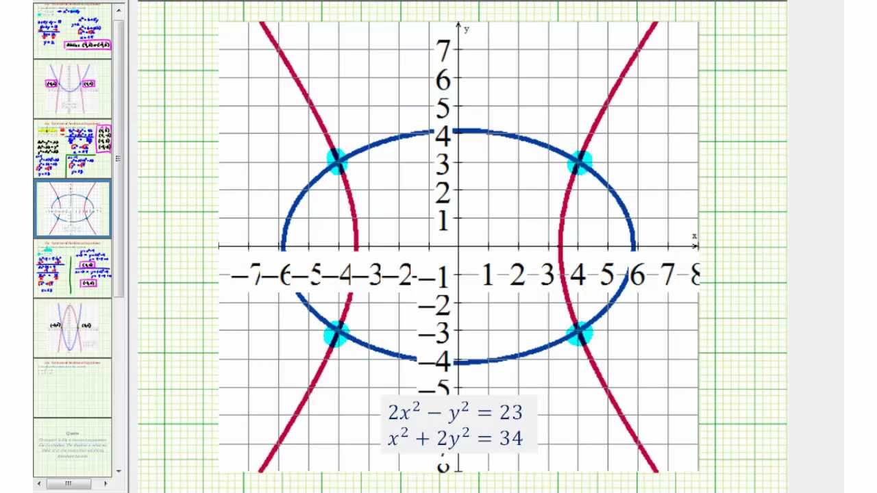 Solved 3) Nonlinear system cannot be نقطة واحدة analysed by