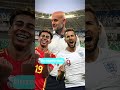 Ilyos Zeytullayevdan Jahon chempionatinoldi fikrlar🏆