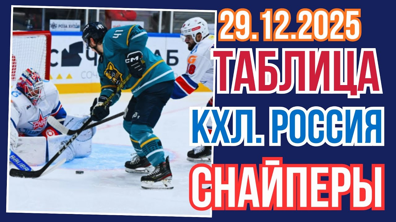 ОБЗОР.хоккей. FONBET Чемпионат КХЛ 2025/2026   28-29.12.25