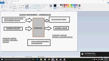 Inventory Transactions in SAP Business One
