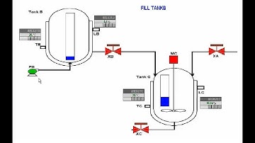 SIEMENS PCS 7 Tutorial | Tank station sequence control (SFC) and PID regulation