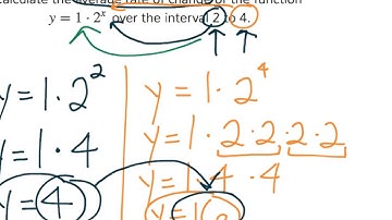 [9.EF.3-1.0] Average Rate of Change of a Exponential Function