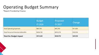 Rockdale County Budget Hearing 2026