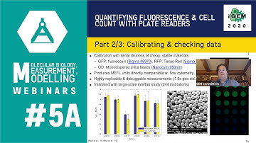 Week #5A: Quantifying fluorescence and cell count with plate readers  2/3
