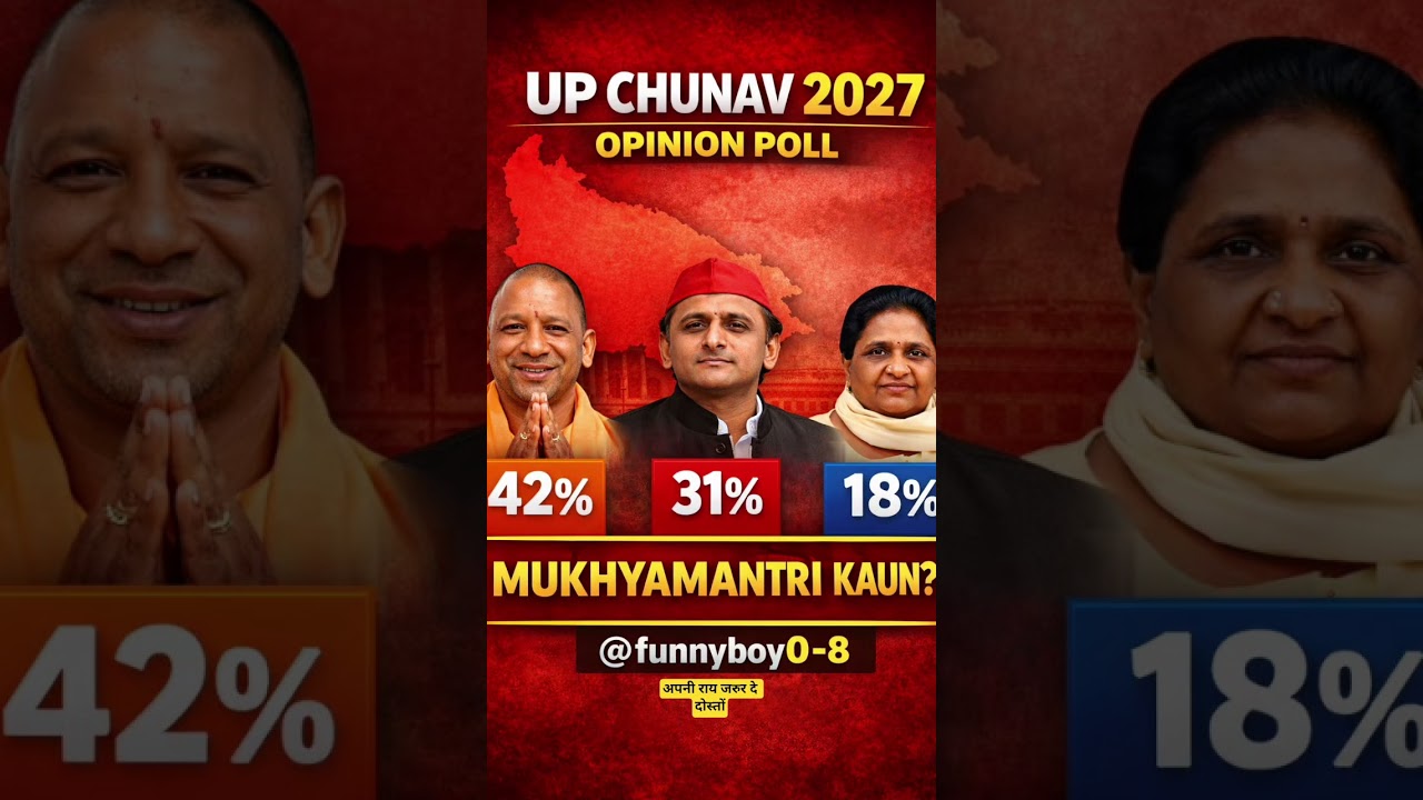 UP Election 2027 Opinion Poll: Can SP defeat BJP? Analysis of 403 Seats!