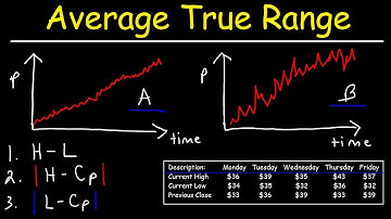 ATR - Average True Range - Technical Indicators
