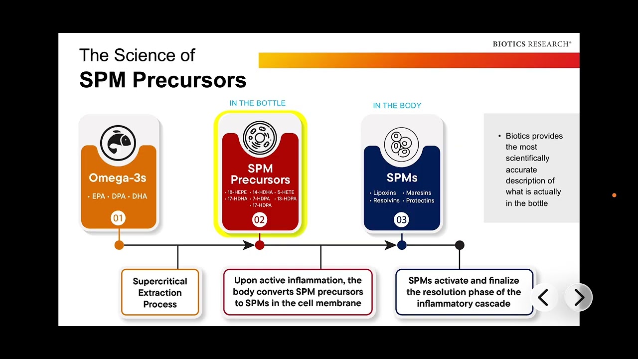 Spm Practical Module Biomega SPM, 2/26 Practical Applications - YouTube