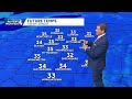Pittsburgh Forecast May 2