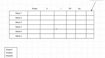 Weather Monitoring system Using NodeMCU(ESP8266),Anedya IOT Cloud And Grafana