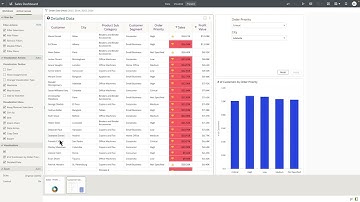 Powerful Consumer Experience in Oracle Analytics -4- Manual Mode Hide Viz