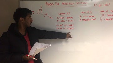 Physics 15a: Relativistic Collisions